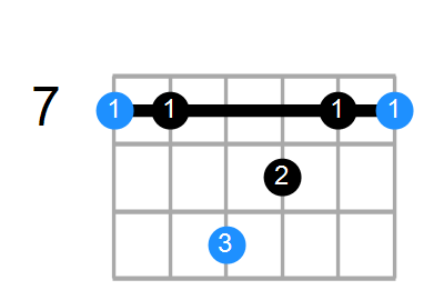 Bsus(add3) Chord